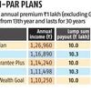 Want guaranteed long-term returns? Consider non-par insurance plans