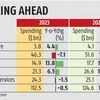 India's IT spend to reach $124.6 billion in 2024, up 10.7%: Gartner