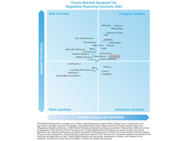 Tennis player James Blake