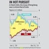 India's market cap now just a whisker away from toppling Hong Kong's