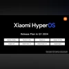 Xiaomi HyperOS, HyperOS update on Redmi, HyperOS update on POCO, HyperOS update on Xiaomi smartphones, HyperOS update for smartphones in India, new OS update, Xiaomi new OS, new Xiaomi smartphone, New features on Xiaomi Xiaomi HyperOS, HyperOS update on Redmi, HyperOS update on POCO, HyperOS update on Xiaomi smartphones, HyperOS update for smartphones in India, new OS update, Xiaomi new OS, new Xiaomi smartphone, New features on Xiaomi