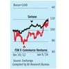 Nykaa sees sharp upswing on robust performance in the third quarter