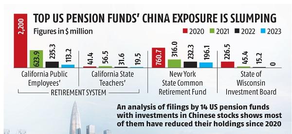 China Is Fast Losing Its Place As Must Have In The Global Portfolios China Is Fast Losing Its Place As Must Have In The Global Portfolios