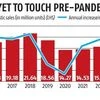 Domestic two-wheeler sales zoomed 9% in 2023 fuelled by rural demand uptick