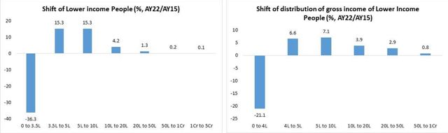 36% of taxpayers move from lower to higher income tax bracket during ...