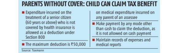 tax exemption on health check up, tax exemption on medical bills