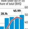 Silver shines for Hindustan Zinc in Q3; govt's green push may raise demand