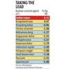 Taking the lead: Rupee best-performing Asian currency so far in January