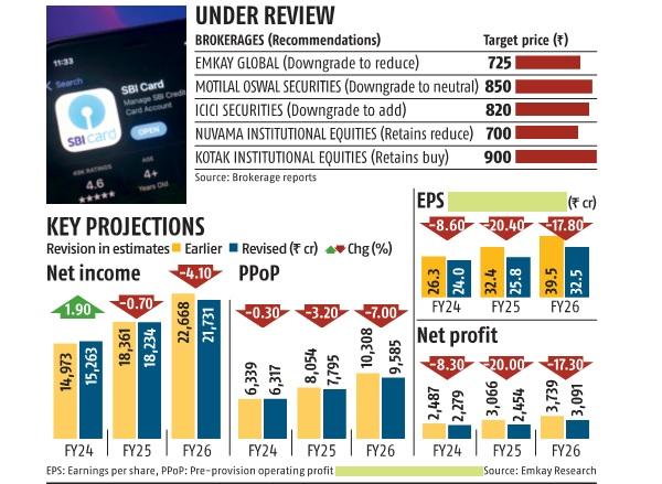 SBI card, sbi card downgraded