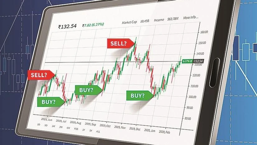 markets, financial analytics, market analysis markets, financial analytics, market analysis