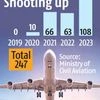Unruly passengers on no-fly list soared 78% last year, shows data