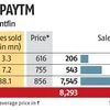 Ant Financial's stake value declines to Rs 2,742 crore on Paytm woes