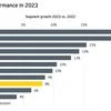 Digital to overtake TV in revenues by the end of 2024: FICCI-EY report