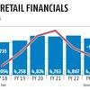 Samara, Amazon-backed More Retail stake sale gets lukewarm response