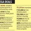 Gujarat allots 188 acres for Tata group, CG Power semiconductor plants