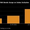 Foreign inflows into index-eligible India bonds set to hit $10 billion