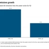 Statsguru: Discoms show progress in some parameters, but challenges remain