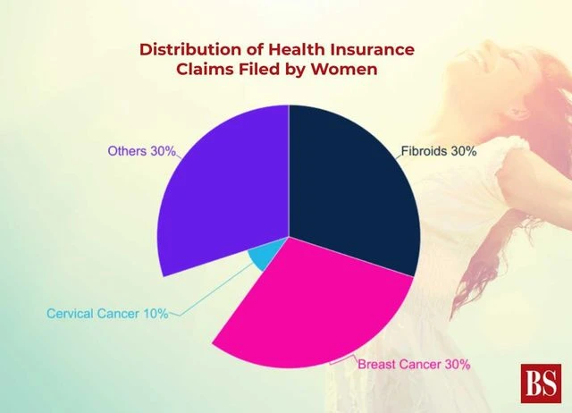 health insurance health insurance