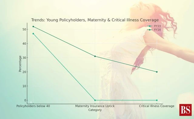 health insurance health insurance