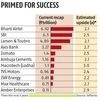 Bharti Airtel, State Bank of India, Zomato on Jefferies hotlist for 5 years