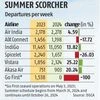 Domestic carriers set to operate 6% additional flights in summer