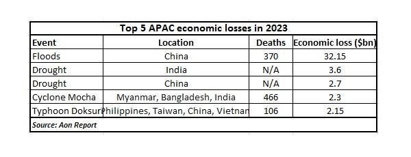 apac