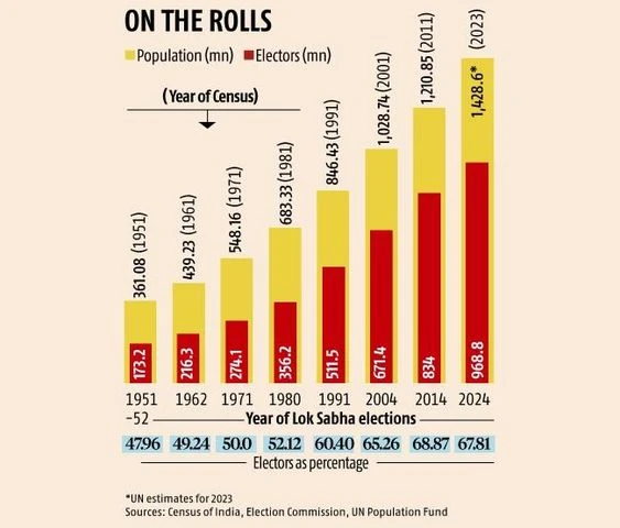 chart chart