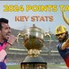 IPL 2024 points table and key stats