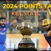 IPL 2024 points table