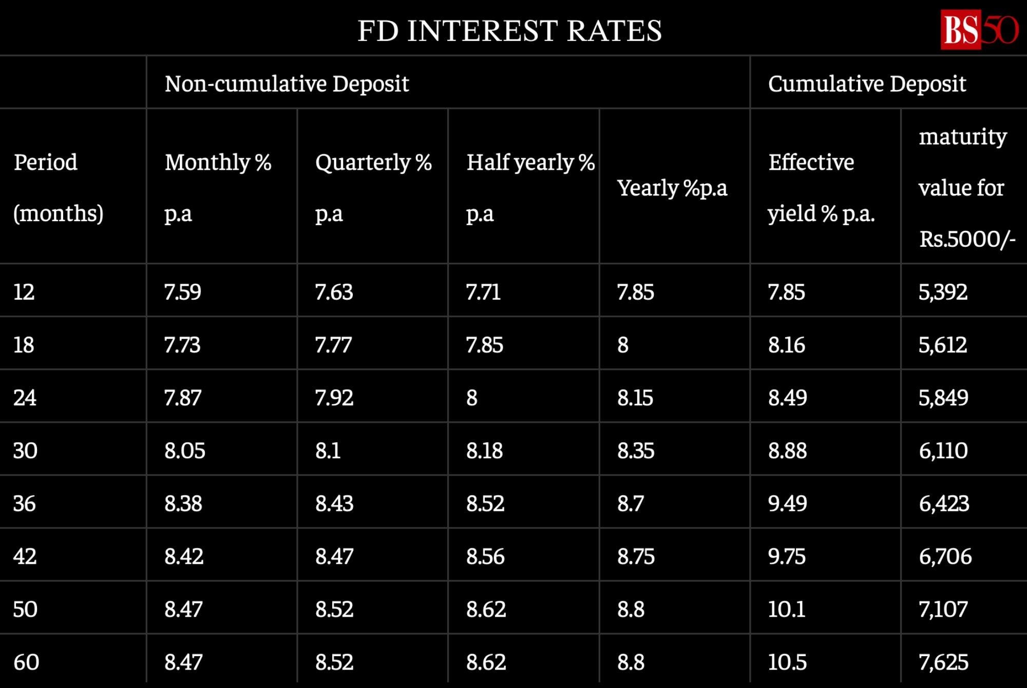 Shriram Finance offers 9.4% FD interest rate for investors: Details ...