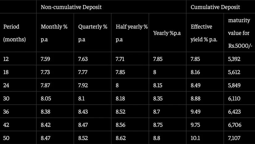 fixed deposit fixed deposit