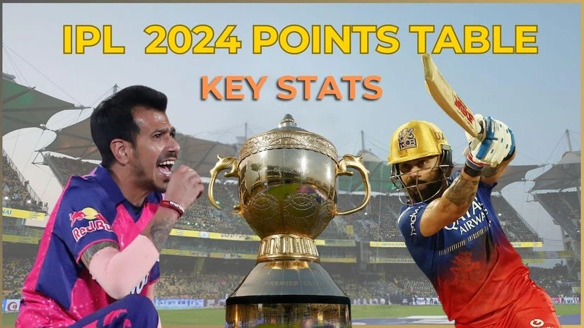 IPL 2024 key stats IPL 2024 key stats
