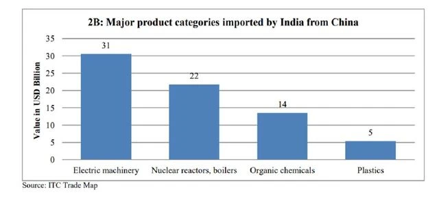 chart In the economic transformation of Southeast Asia, a tale of two FTAs