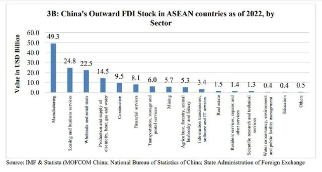chart In the economic transformation of Southeast Asia, a tale of two FTAs