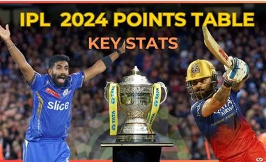 IPL 2024 points table: DC, SRH rankings; highest run-getters, wicket-takers IPL 2024 key stats