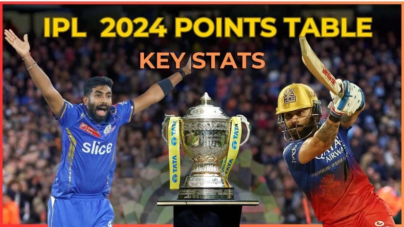 IPL 2024 key stats IPL 2024 key stats