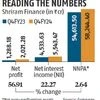 Shriram Finance Q4 results: Net profit rises 57% to Rs 2,021.28 crore