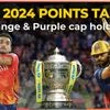 Indian Premier League 2024 points table