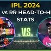SRH vs RR head-to-head stats