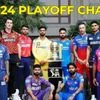 IPL 2024 playoffs chances