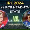 PBKS vs RCB head to head stats