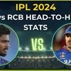 RR vs RCB head-to-head stats