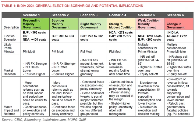 Market scenarios Market scenarios
