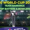 ICC Men's T20 World Cup team rankings of all teams in first round