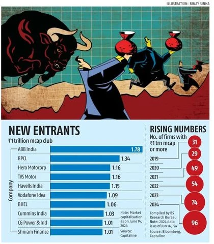 chart chart