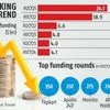 Bucking the trend: Indian startups regain lost funding ground, says report