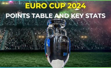 Euro Cup 2024 team rankings and key stats Euro Cup 2024 team rankings and key stats