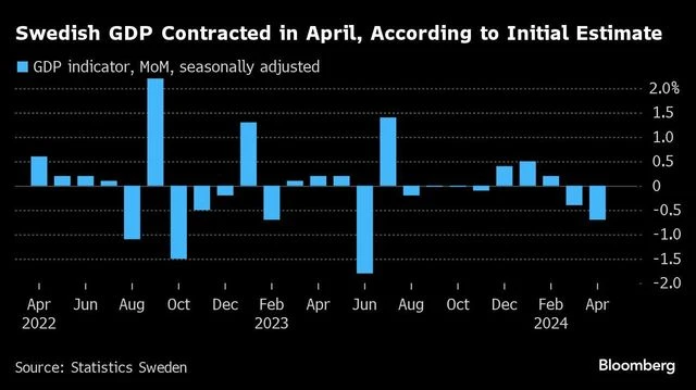 Chart Chart