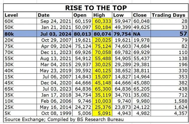 Sensex journey Sensex journey