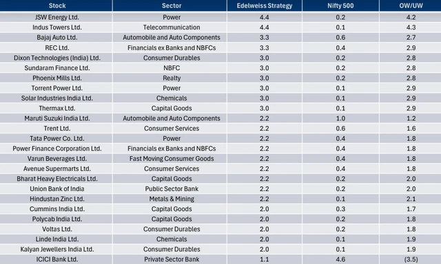 Top 25 Stock Trading Top 25 Stock Trading